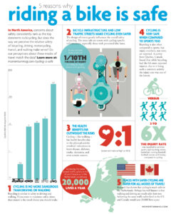 Is Cycling Safe? | Momentum Mag