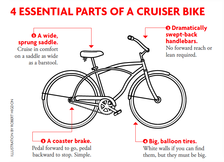cruiser bike parts