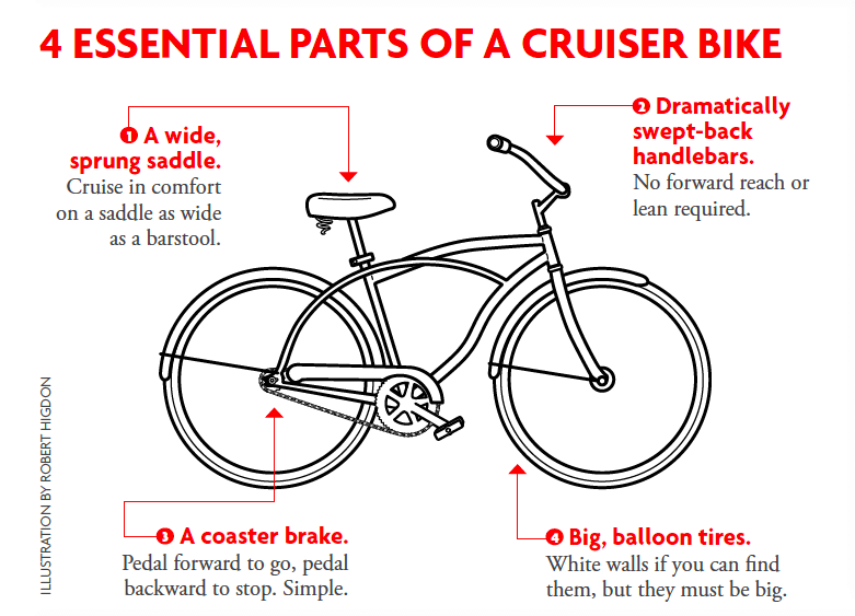 Cruiser on sale bicycle parts