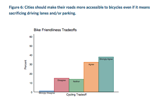 Bike Lanes USA