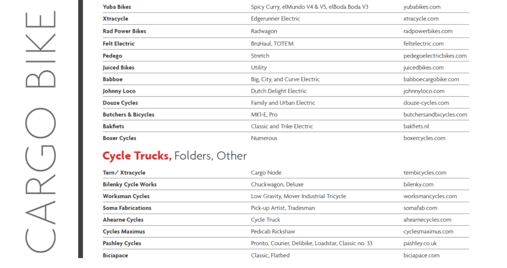 Cargo Bike Guide