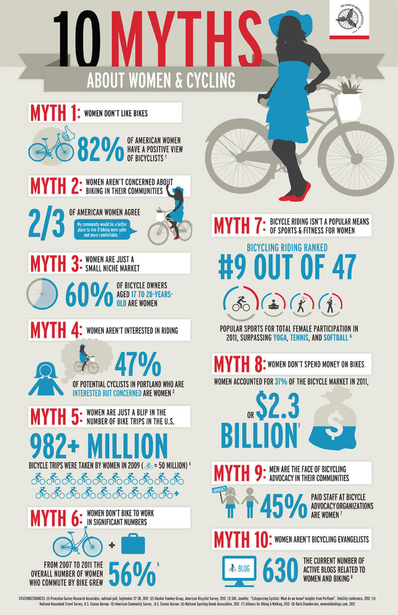 10 myths about women cycling
