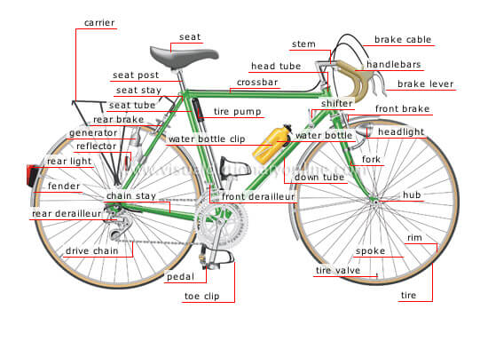 cycle ke parts