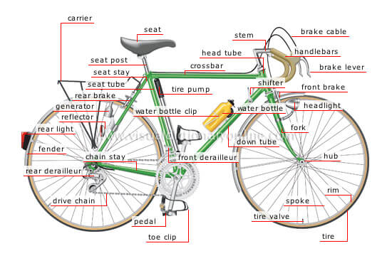 steering wali cycle