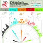 Why Women Ride – A Women Bike Infographic